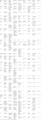 Microbial Communities and Nitrogen Transformation in Constructed Wetlands Treating Stormwater Runoff